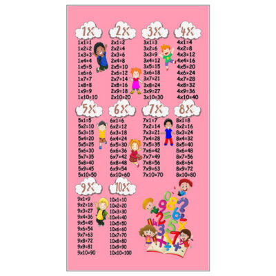 Dečiji tepisi br 7002 koje proizvodimo će promeniti svaku Vašu prostoriju. Odaberite sami svoj dizajn i štampu tepiha