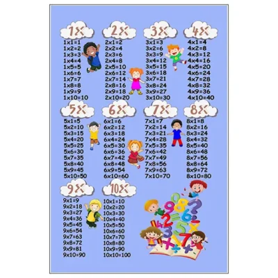 Dečiji tepisi br 7463 koje proizvodimo će promeniti svaku Vašu prostoriju. Odaberite sami svoj dizajn i vrstu tepiha